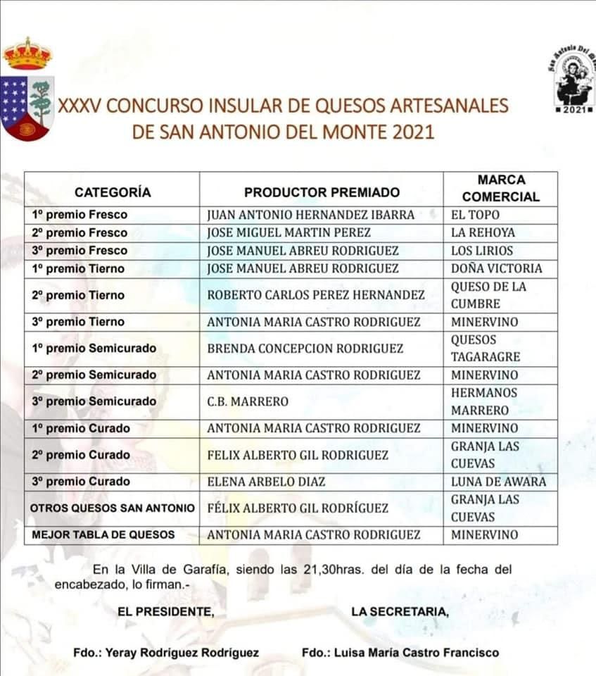 Relación de ganadores.