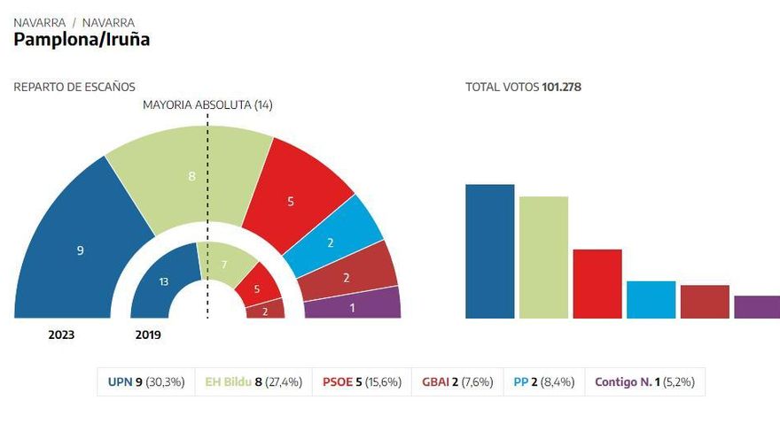 pamplona