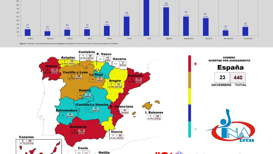 Informe Nacional de Ahogamientos