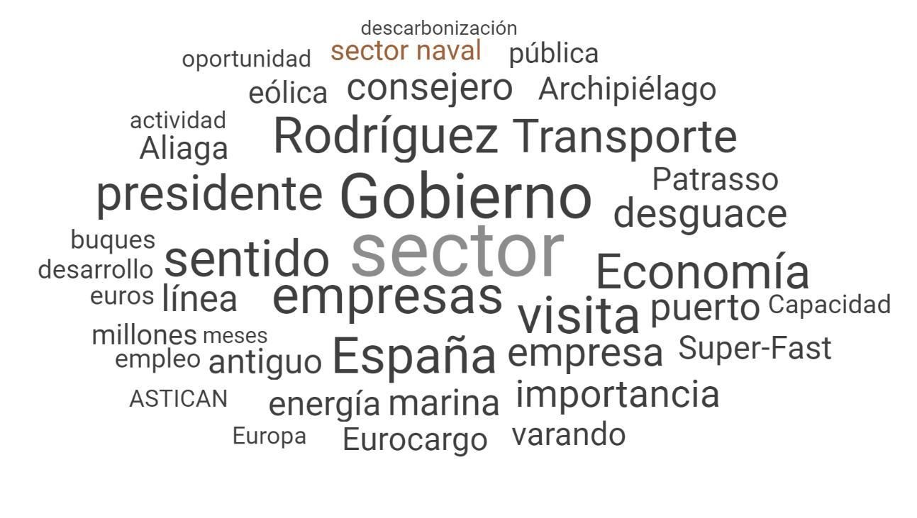Términos más utilizados sobre el sector de la reparación naval y los astilleros de Canarias