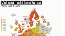 Más de la mitad de las mujeres europeas han sufrido acoso sexual