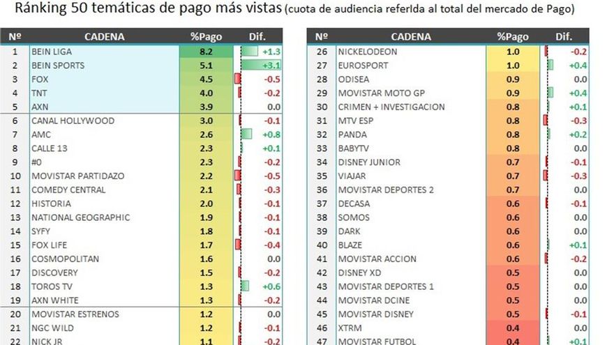 Temáticas de pago abril 2018