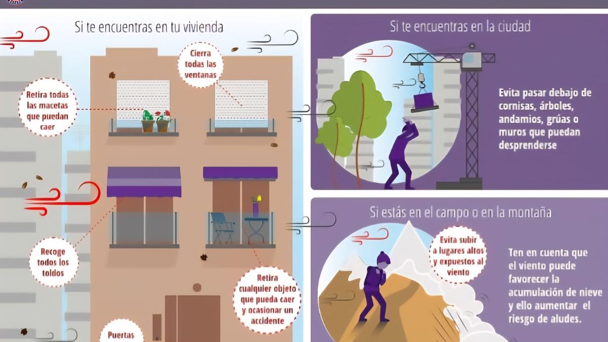 Medidas de autoprotección ante la llegada de vientos fuertes a Asturias.