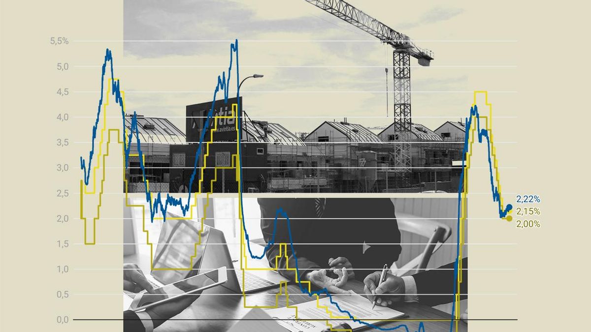 Los grandes bancos pisan el freno en la concesión de hipotecas: "Por debajo del 2% no tienen sentido"