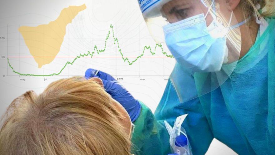 El frenazo en la caída de la incidencia de COVID-19 en Tenerife aleja la vuelta a la "nueva normalidad"