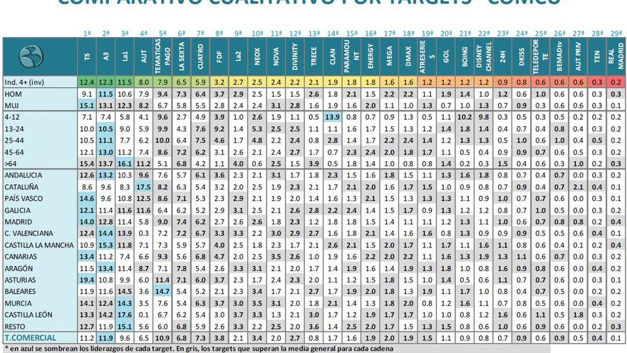 Comparativo por targets enero 2018