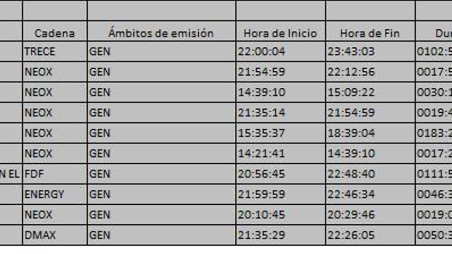 Top 10 temáticas del domingo 21 de octubre