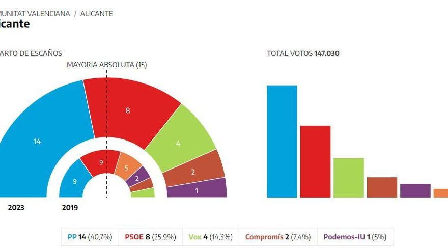 alicante
