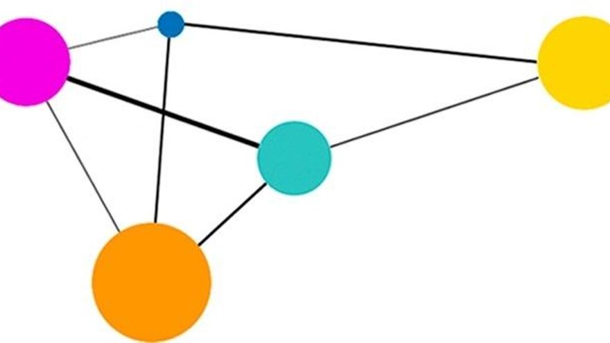 Foro El ecosistema emprendedor en España.