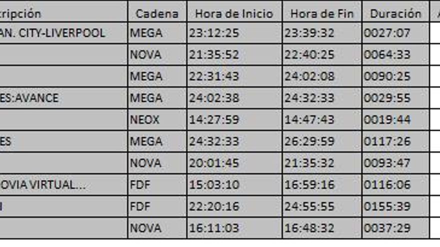 Top 10 temáticas martes 10 abril