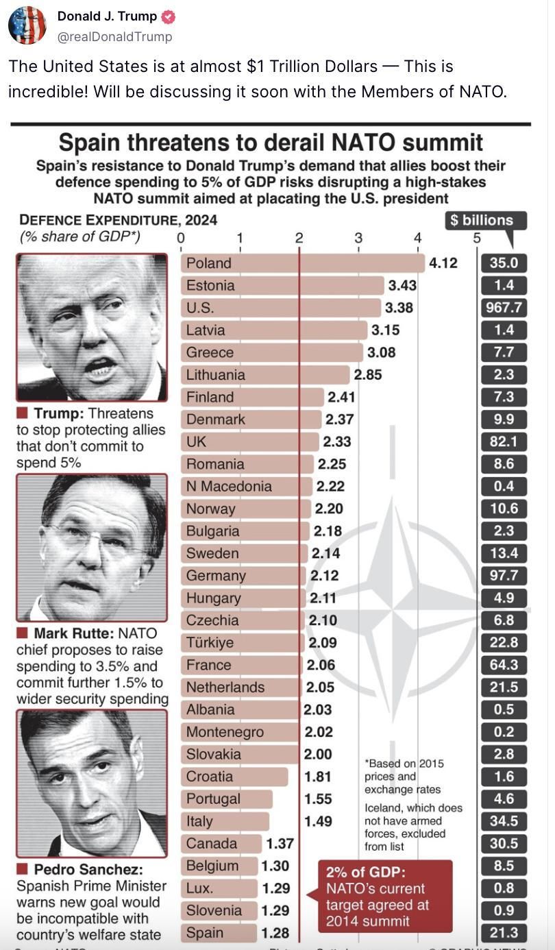 Truth Social de Trump sobre el gasto en la OTAN.