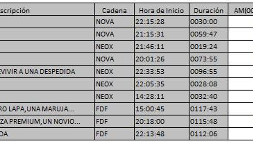 Top 10 TDT martes 29 de mayo de 2018