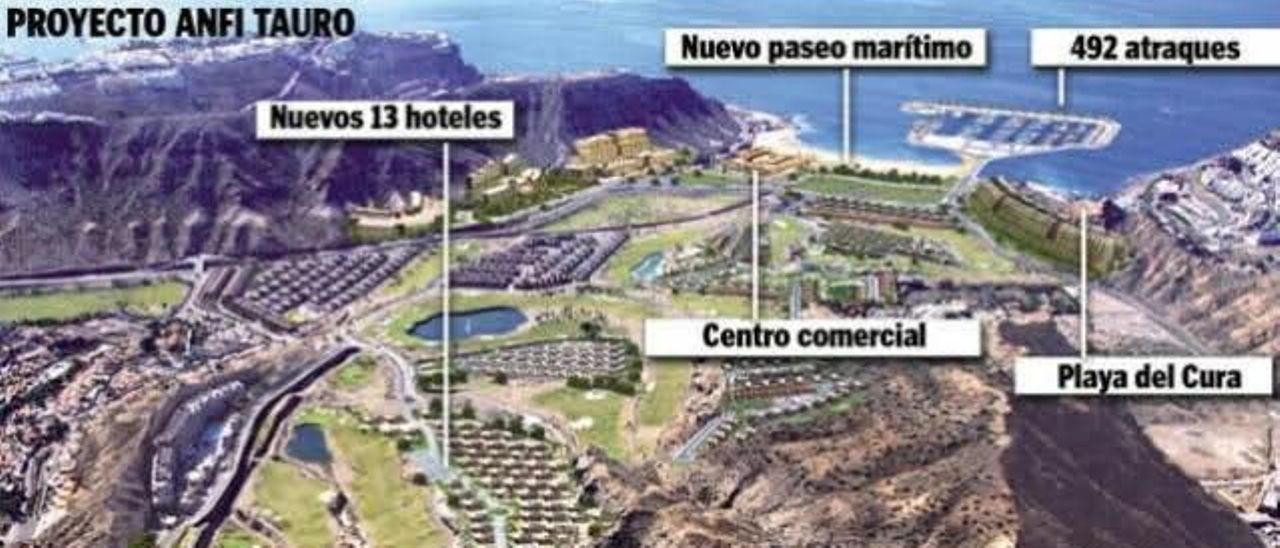 Proyecto turístico en Tauro.