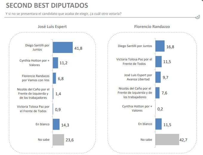 Placa de la encuesta de trespuntozero.