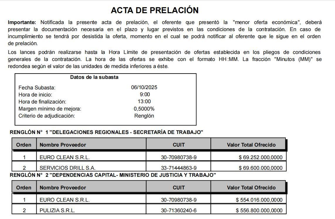Subasta electrónica Nº 2025/000011 (Expte. Nº 0196-017251/2025) del Ministerio de Justicia y Trabajo de Córdoba, realizada el pasado 6 de octubre. Allí, Drill, Pulizia y Euro Clean volvieron a presentarse en conjunto.