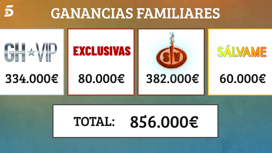 Viva la vida calcula las ganancias de Antonio David y Rocío Flores en los realities