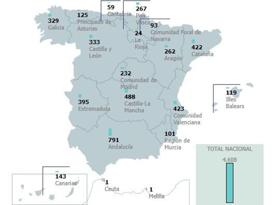 Bibliotecas españolas por CCAA. Cantabria solo está en mejor situación que Ceuta y Melilla.