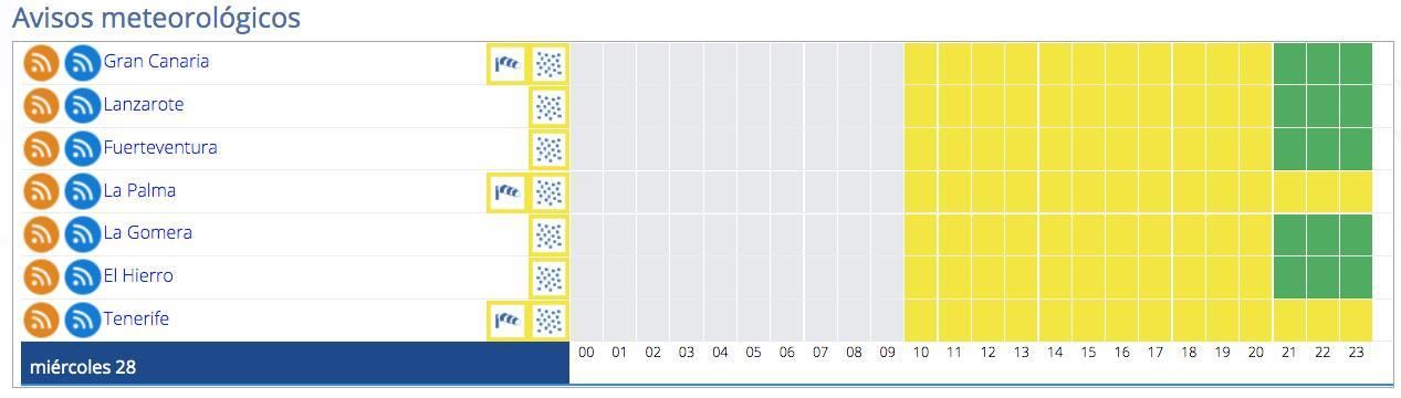Avisos activos en Canarias este miércoles