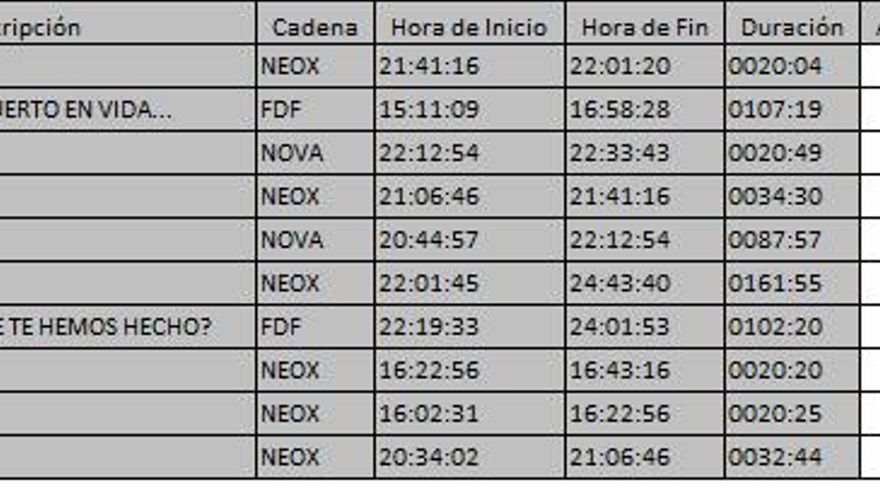 Top 10 TDT viernes 19 enero