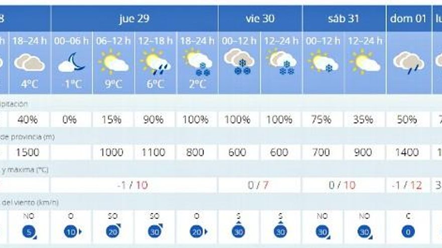 Fuente Aemet (Miércoles 28 de marzo).