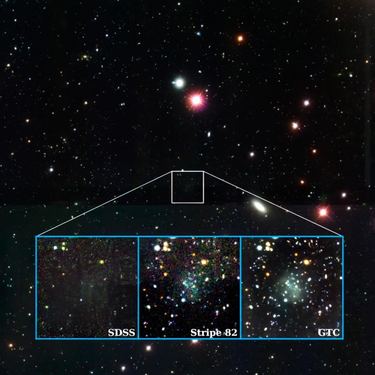 Imagen de la galaxia Nube a través de distintos telescopios. Crédito: SDSS/GTC/IAC