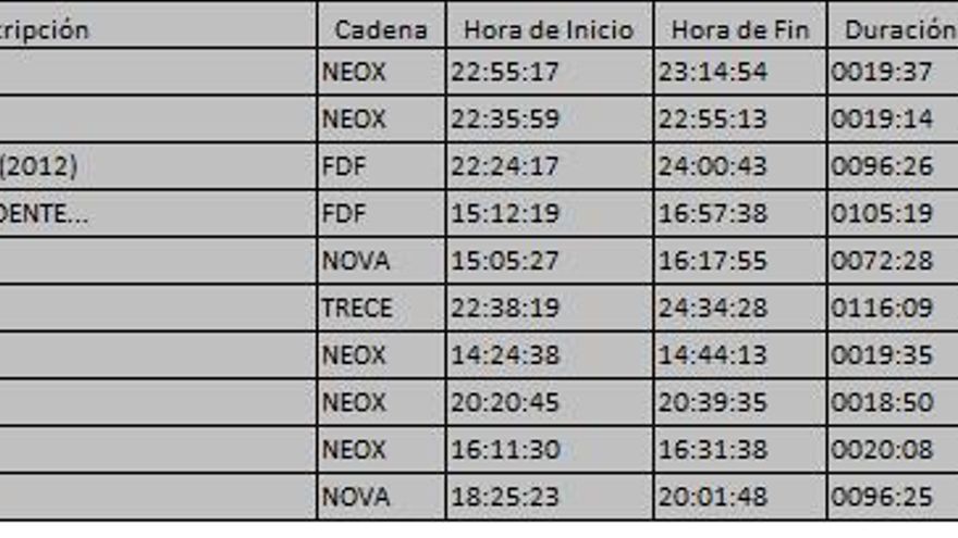Top 10 TDT del lunes 9 de octubre