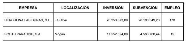 Concesiones CDGAE diciembre 2024