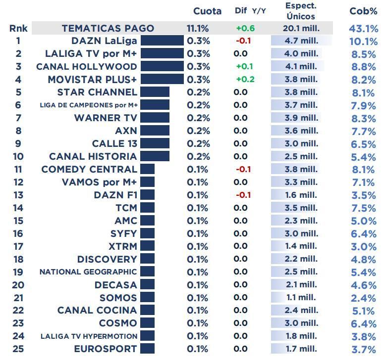 Ranking de cadenas de pago en octubre de 2024
