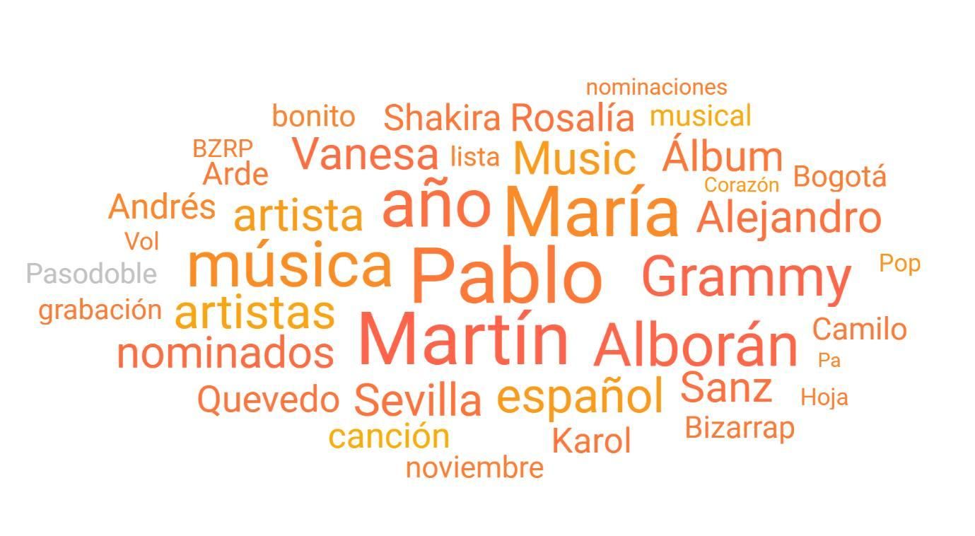 Términos más utilizados sobre Manuel Carrasco