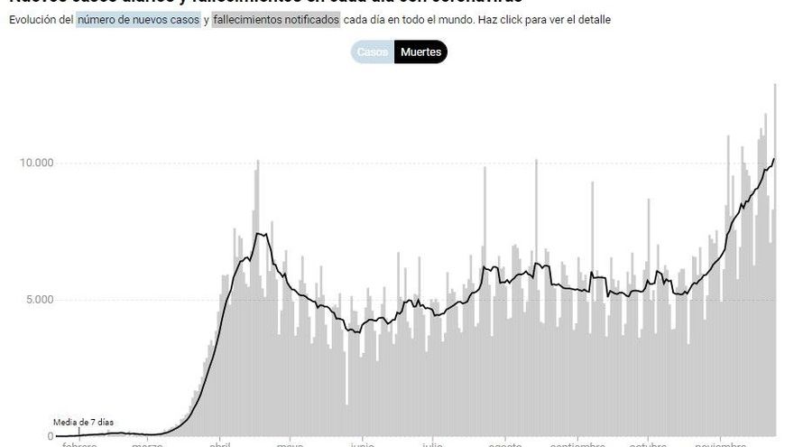 Casos muertes coronavirus
