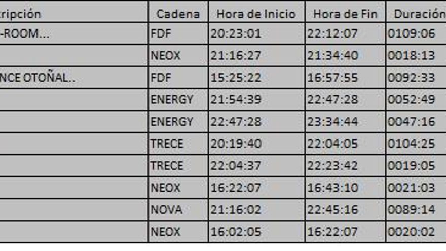 Top 10 TDT del lunes 13 de noviembre