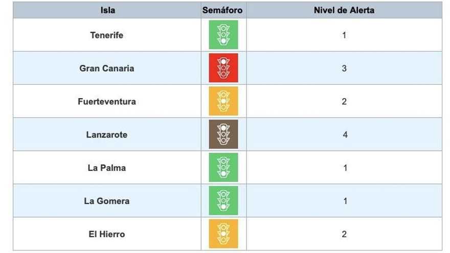 Niveles de alerta actuales en cada isla