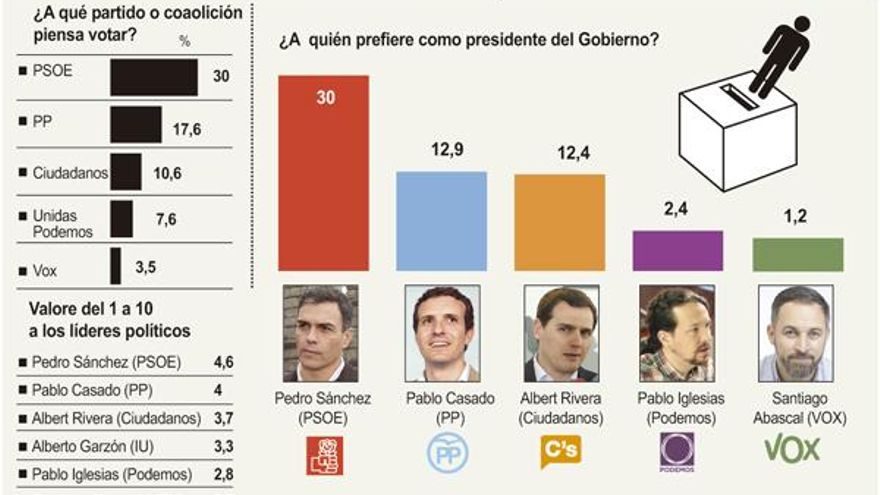 ICAL Barómetro del CIS junio