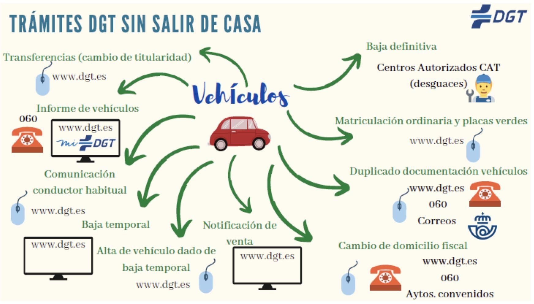 Infografía.