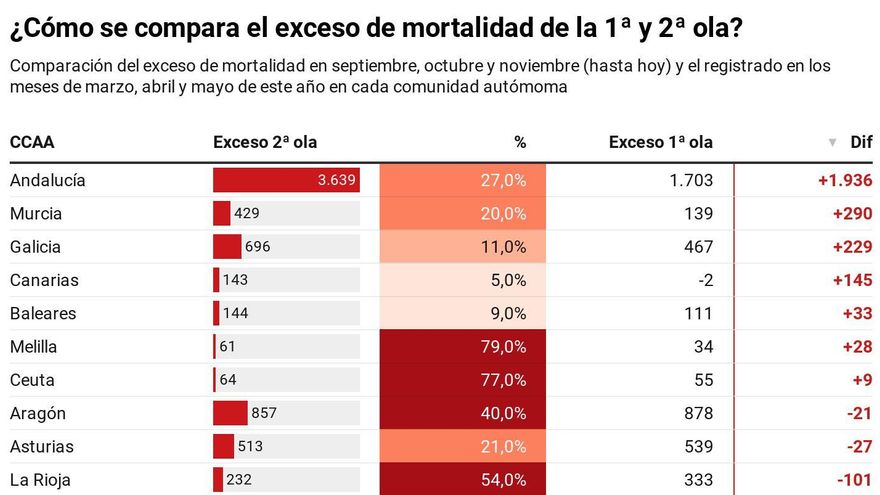 Exceso de mortalidad