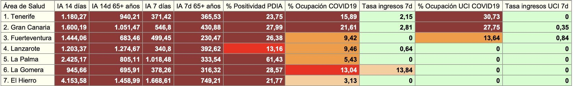 Indicadores epidemiológicos por islas para este lunes, 31 de enero.