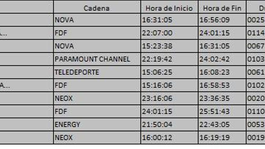 Top 10 TDT del miércoles 30 de agosto