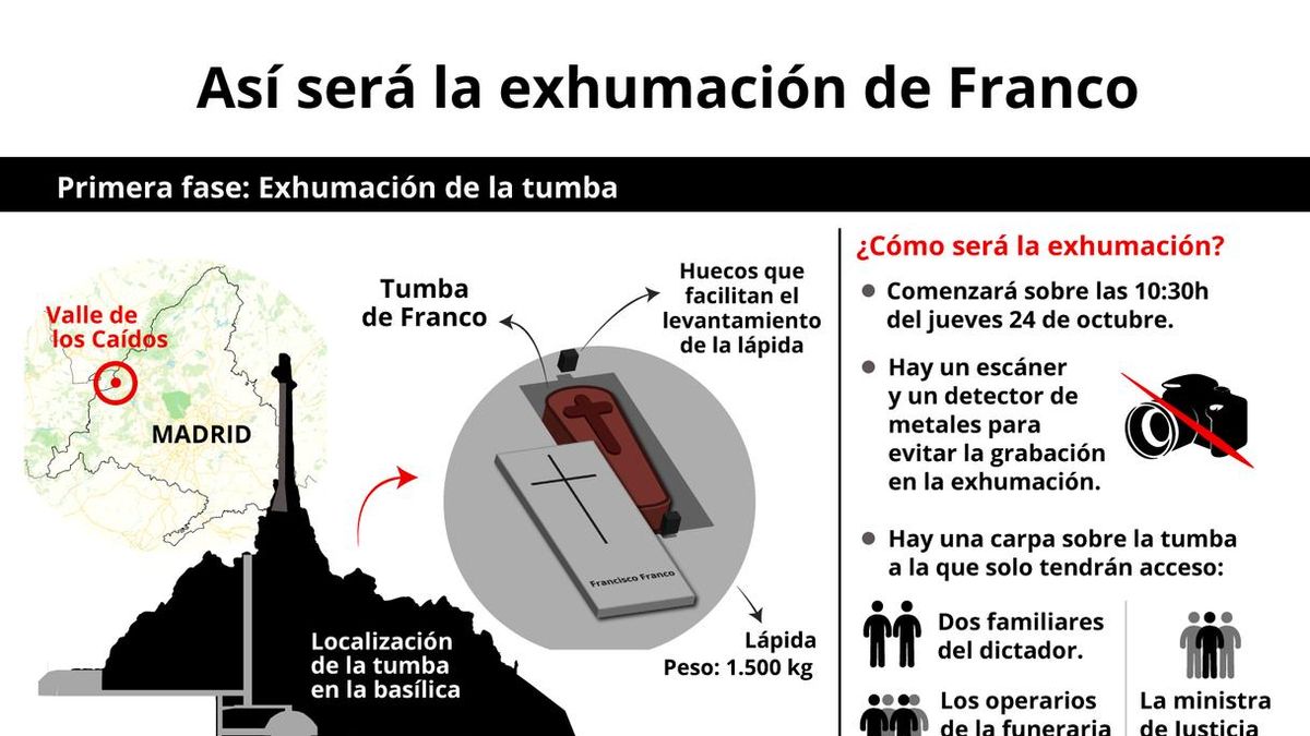 Cronología de la exhumación de Franco y su traslado al cementerio de Mingorrubio