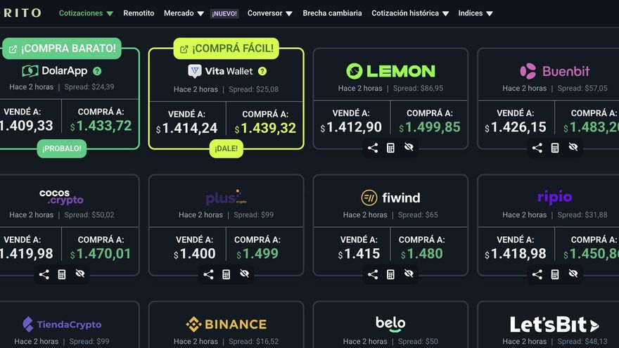 Caputo se aferra a su receta, pero se dispara el dólar cripto a $1.500 y se espera un lunes caótico