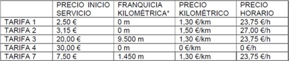 Tabla de precios con las nuevas tarifas del taxi en Madrid.