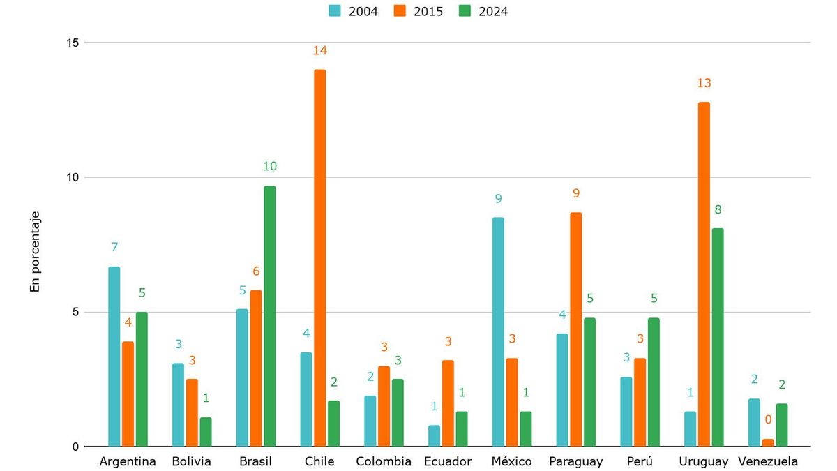 grafico 2