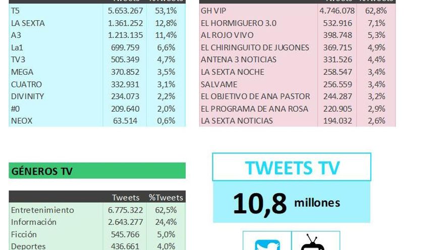 Audiencia social. Octubre 2019