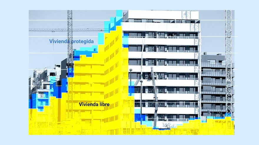 La gran asignatura pendiente de la vivienda: pocos pisos públicos tanto de las comunidades como del Estado