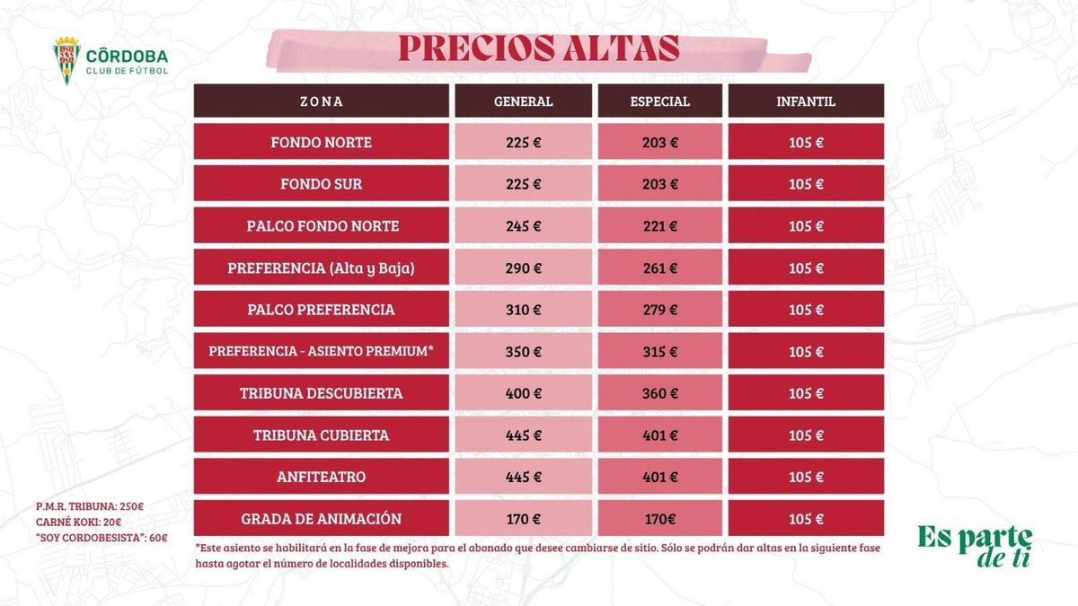 Precio nuevas altas
