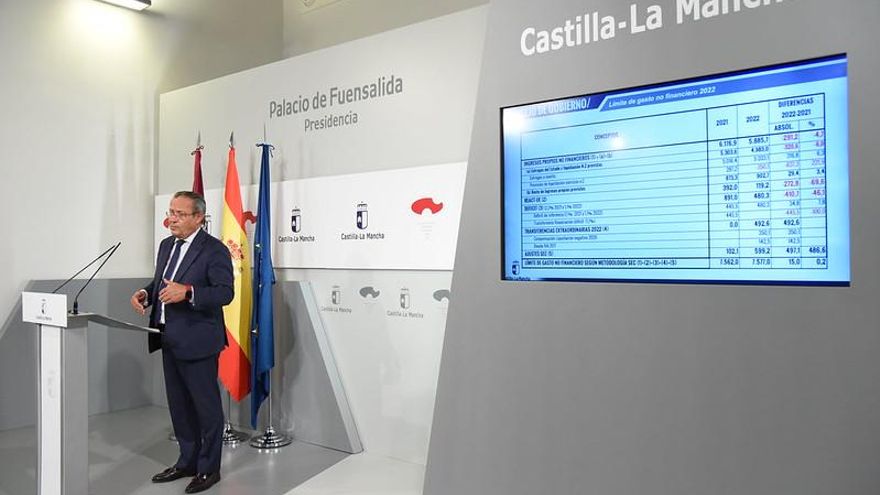 Aprobado el techo de gasto de Castilla-La Mancha para los Presupuestos de 2022: se congelan impuestos y “no habrá recortes”