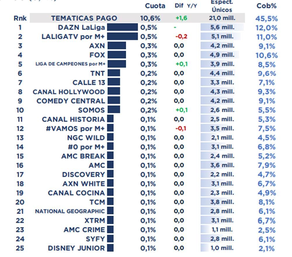 Ranking de las cadenas de pago en febrero 2023