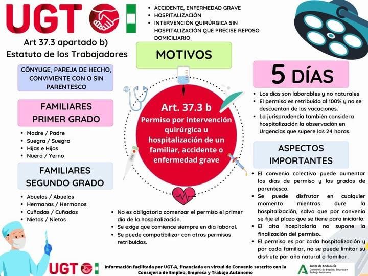Derecho a un permiso retribuido por hospitalización o intervención quirúrgica de un familiar
