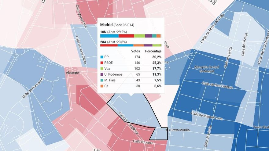 Lo que se votó en Tetuán en las últimas elecciones: un distrito dividido a izquierda y derecha