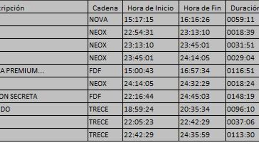 Top 10 TDT del jueves 19 de octubre