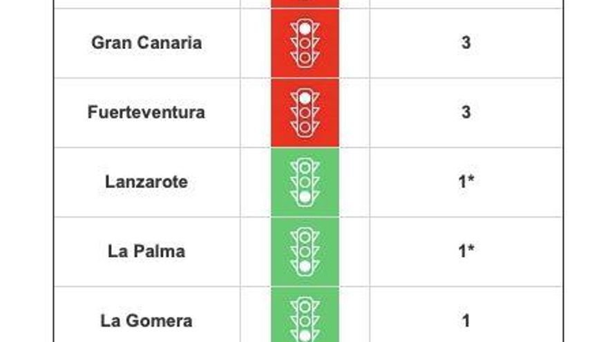 Nivel de alerta 1 en Canarias: actualizadas las restricciones tras la publicación del decreto ley de medidas COVID